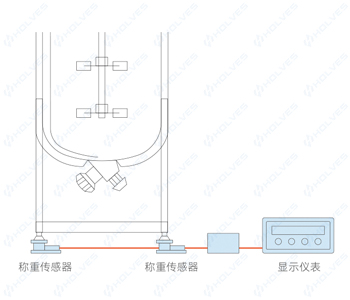 稱重模塊