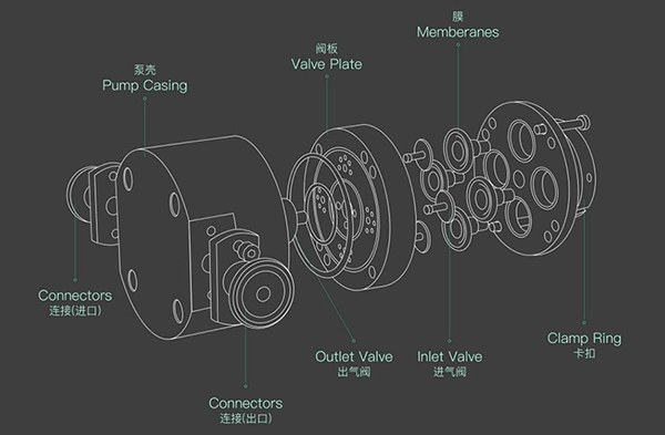 K₂P智能泵泵體結構拆分圖